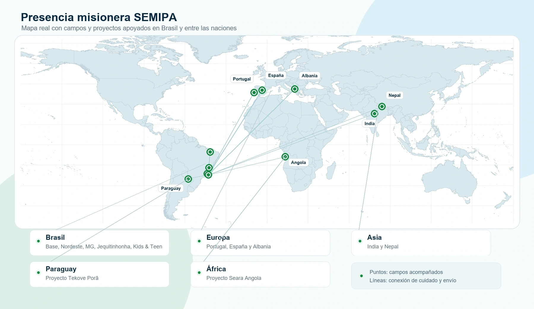 Mapa mundial con la ubicación de los proyectos SEMIPA en Brasil, Paraguay, Europa, Angola, India y Nepal