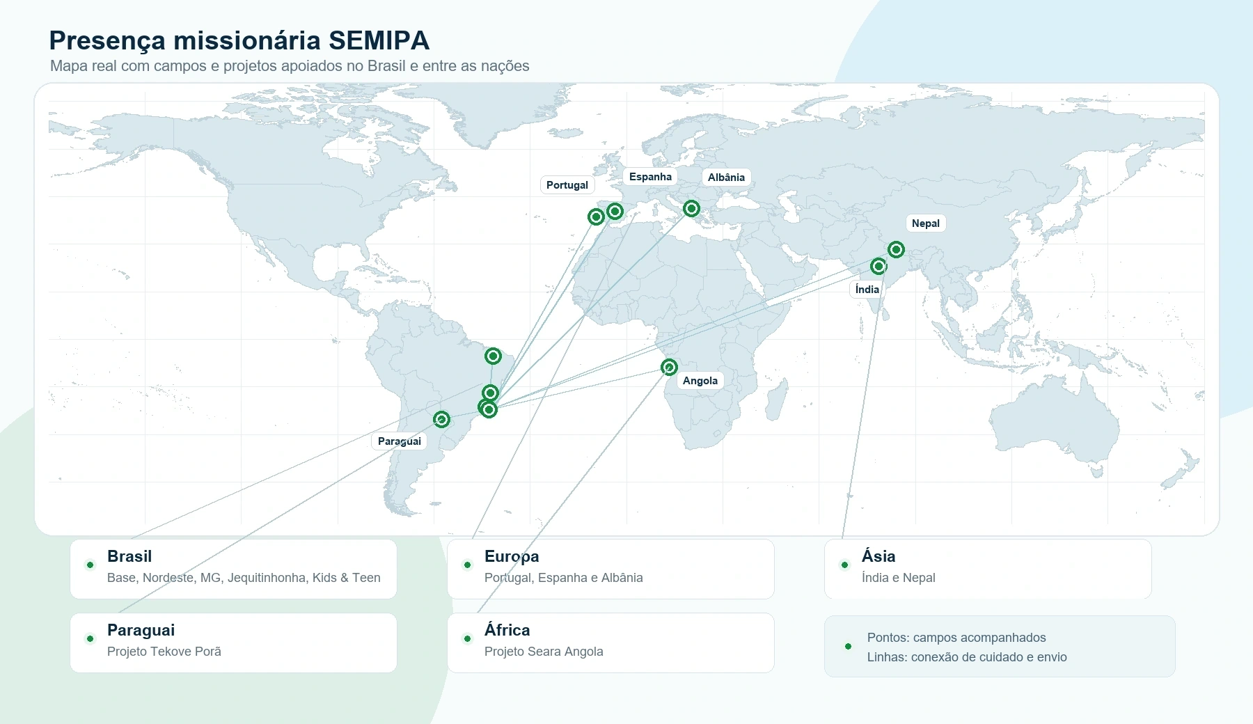 Mapa mundial com a localização dos projetos SEMIPA no Brasil, Paraguai, Europa, Angola, Índia e Nepal